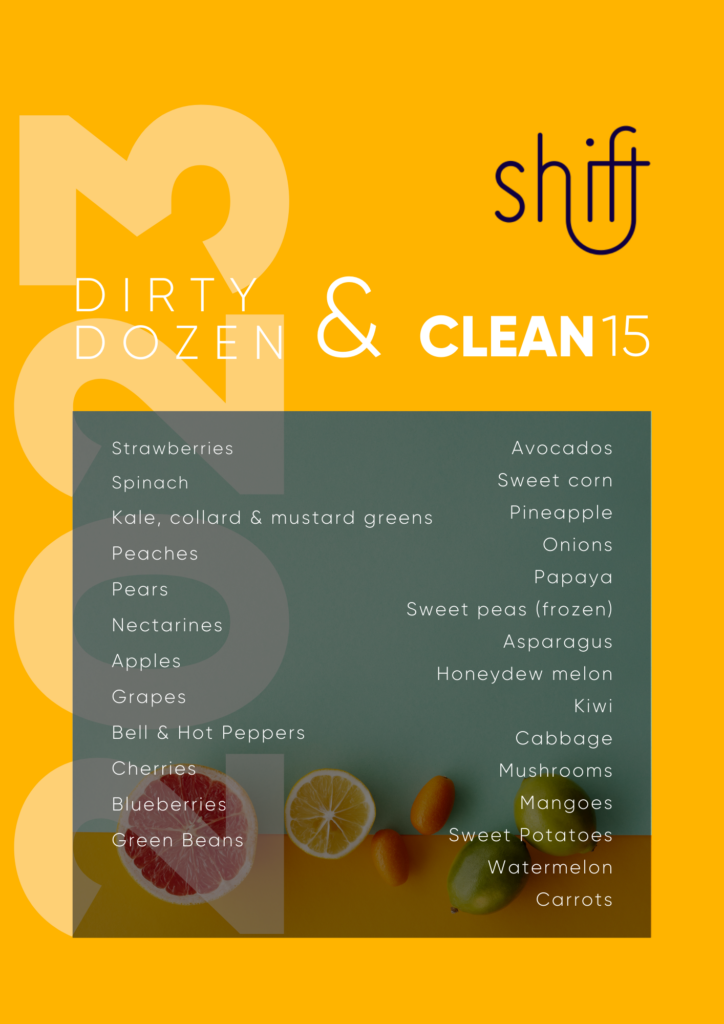 Dirty Dozen and Clean Fifteen 2023 Naturopath Brisbane